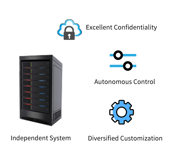 Client's Standalone Server